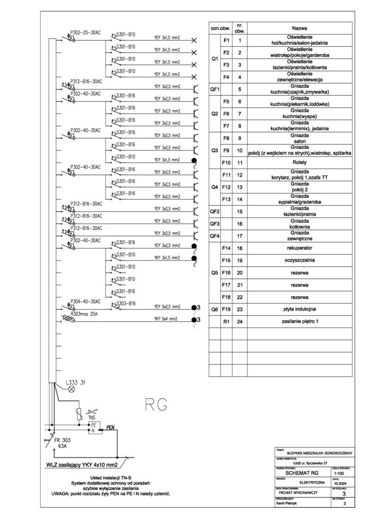 Realizacje instalacje elektryczne montaz rozdzielnicy elektrycznej dom